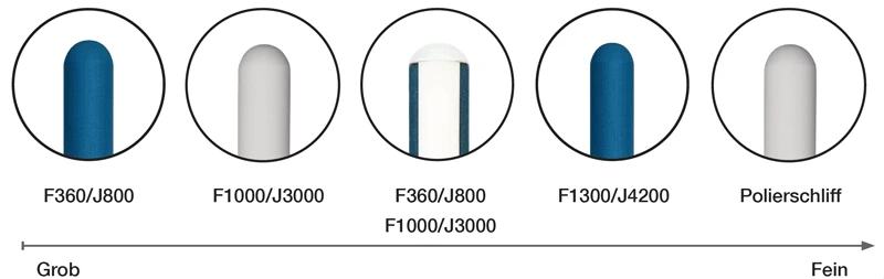 IOXIO Duo sharpening rod ceramic